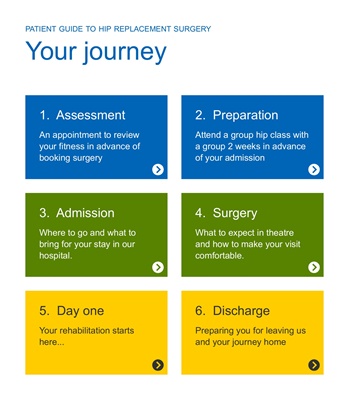 Hip Replacement Surgery Guide - Your journey